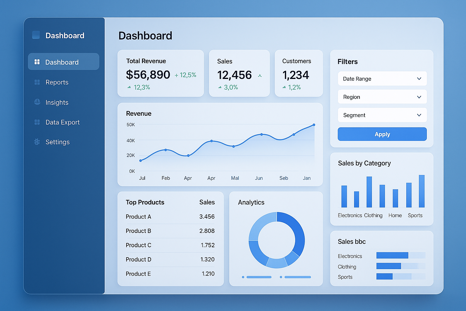 Screenshot Dashboard Analitik Bisnis Web Based